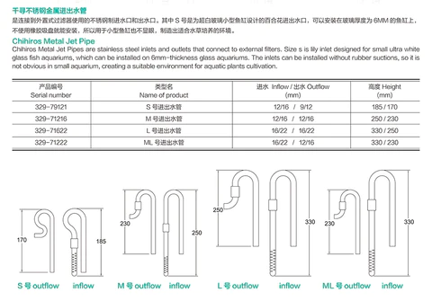 stainless pipes measuremens